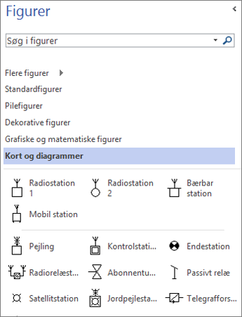 Skærmbillede af ruden Figurer brugt til et elektroteknisk diagram.