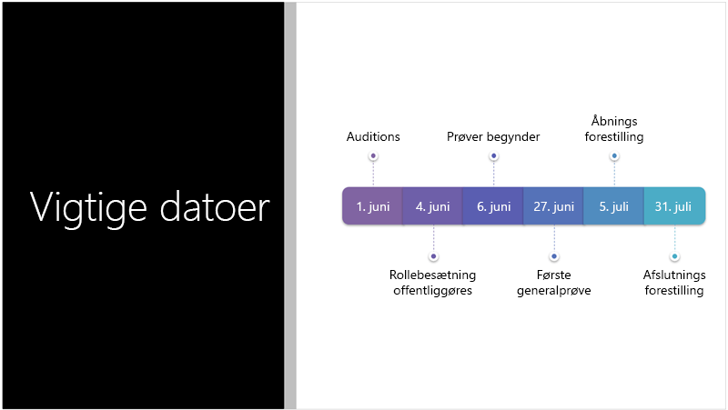 Eksempelslide med en tidslinje med tekst, som PowerPoint Designer har konverteret til en SmartArt-grafik