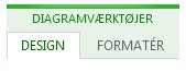 Fanerne Design og Formatér under Diagramværktøjer