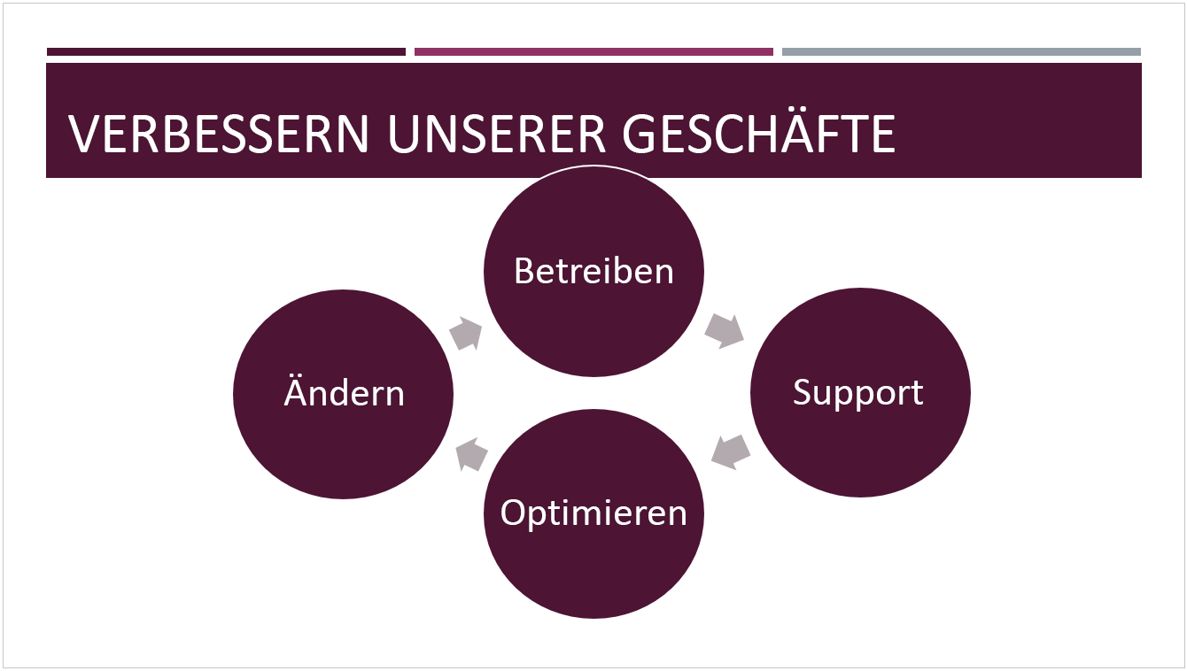 Das voreingestellte Design „Dividende“