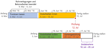 Formatierte Zeitachse in Project