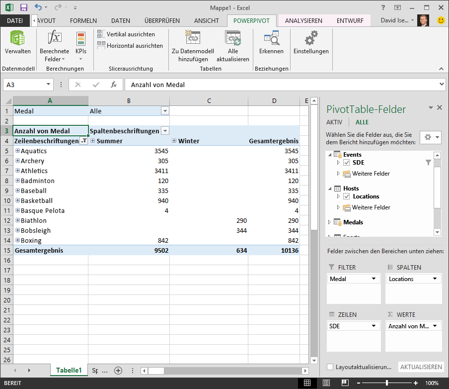 Gefilterte PivotTable