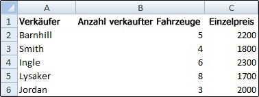 Arbeitsblatt mit ausgeblendeten Gitternetzlinien