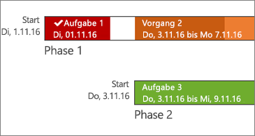 Zeitachse mit Vorgangsnamen und Datumsangaben