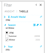 Filtern eines Diagramms in PowerView