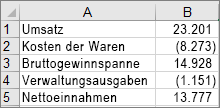 Zum Erstellen des Beispiel-Wasserfalldiagramms verwendete Daten