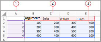 Datenfelder in Excel