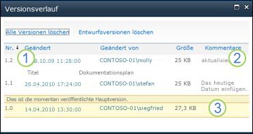 Versionsverlauf mit Haupt- und Nebenversionen sowie Kommentaren