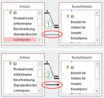 Der Verknüpfungstyp ist an der Linienart erkennbar.