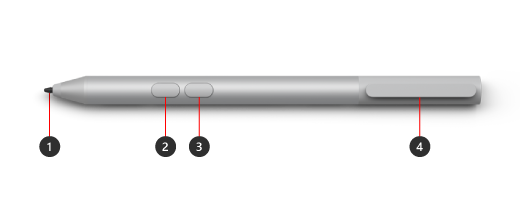 Diagramm des Microsoft Classroom-Stifts 2 mit bestimmten Funktionen nummeriert.