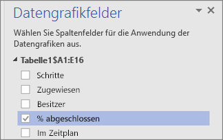 Bereich "Datengrafikfelder", Feld "% abgeschlossen" aktiviert und ausgewählt