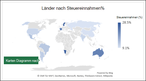 Excel-Kartendiagramm, das Werte mit Ländern nach Steuereinnahmen in Prozent anzeigt