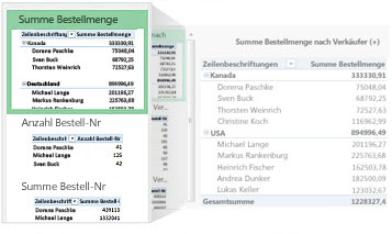 Empfohlene PivotTables für Daten