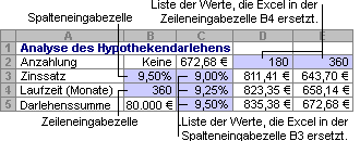 Data table with two variables