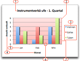 Ein Office-Diagramm mit Legenden