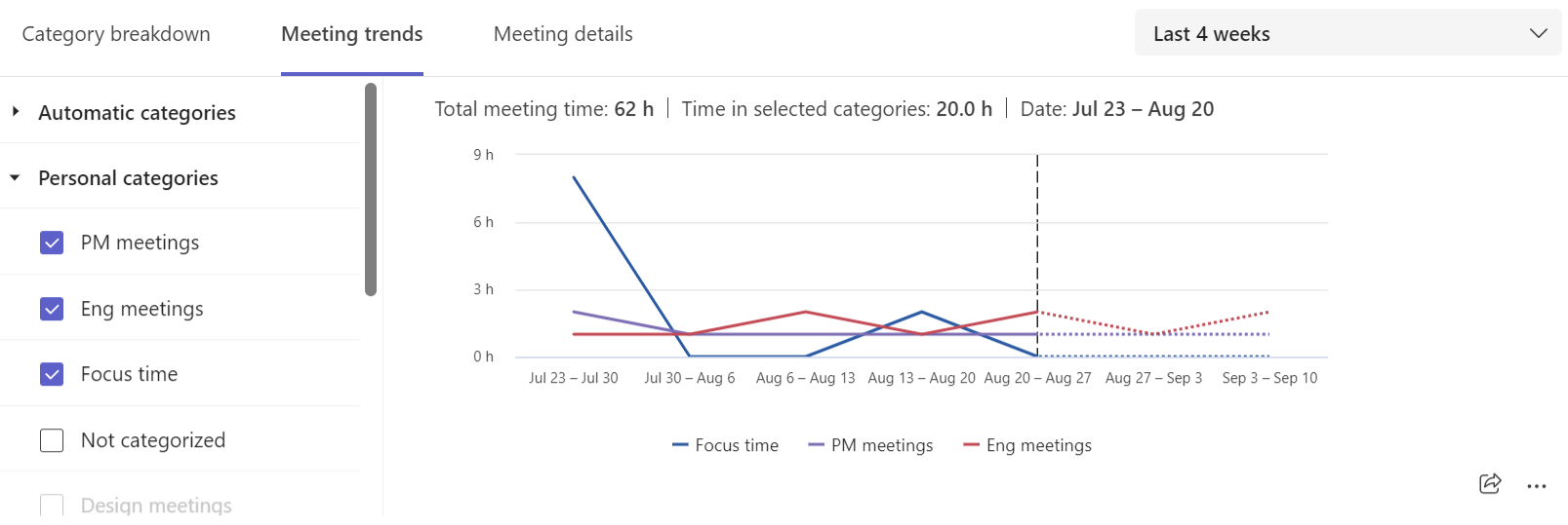 Screenshot: Trends der Besprechungskategorie