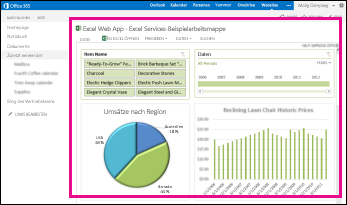 Beispielarbeitsmappe, in einem Excel Web Access-Webpart angezeigt