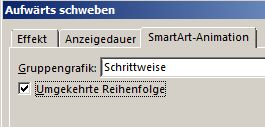Teil der Registerkarte 'SmartArt-Animation' mit dem Kontrollkästchen 'Umgekehrte Reihenfolge'