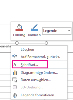 Font command on the shortcut menu used to change the chart legend font