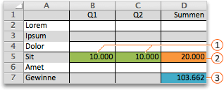 Solver-Beispielauswertung