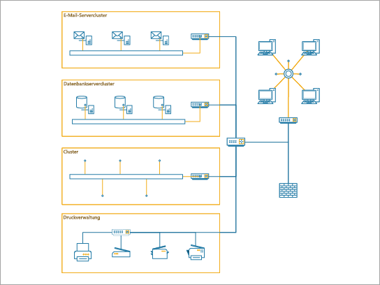 Ein detailliertes Netzwerkdiagramm, das am besten zum Anzeigen eines Unternehmensnetzwerks für ein mittelgroßes Unternehmen verwendet wird.