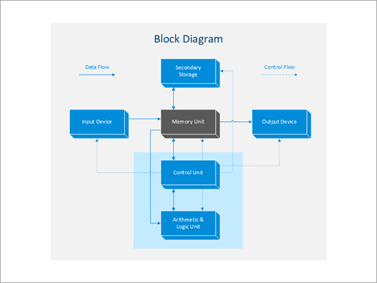 Blockdiagramm.