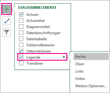 Chart Elements > Legend in Excel