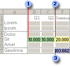 Vor einer Ermittlung von Werten mithilfe von Solver