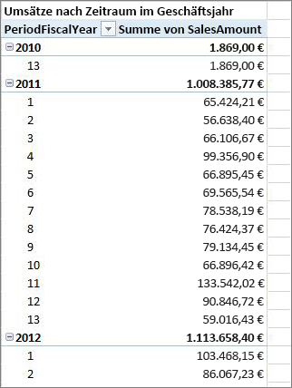 Beispiel-PivotTable für Geschäftsjahr