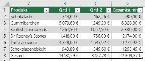 Beispiel für Daten, die als Excel-Tabelle formatiert sind