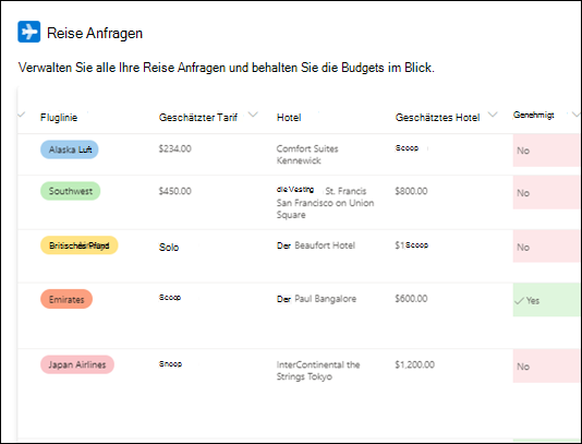 Vorlage für Reiseanfragen