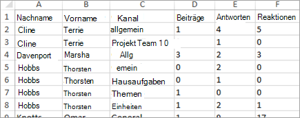 Insights in Daten zu Kommunikationsaktivitäten in Excel