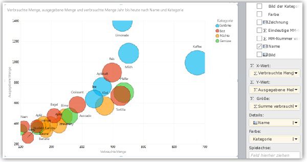 Blasendiagramm mit Farbdatenreihen