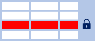 SQL Serverzeilen-Sicherheit