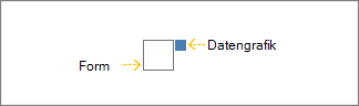 Das graue Feld ist die Form, das blaue Feld ist die Datengrafik.