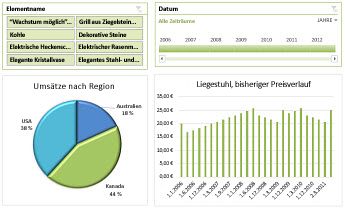 Beispiel eines Excel Services-Dashboards