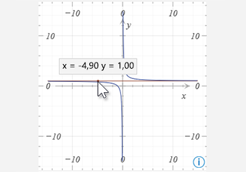 Beispiel für einen mathematischen Graphen in OneNote für Windows 10