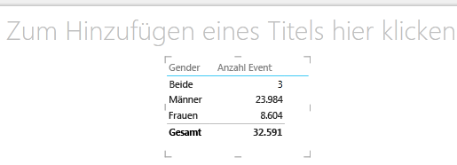 Power View-Tabellenvisualisierung