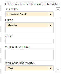 Ändern der Power View-Visualisierung unter Power View-Felder