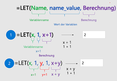 LET-Diagramm