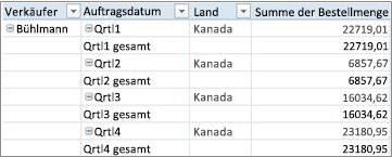 PivotTable im Tabellenformat