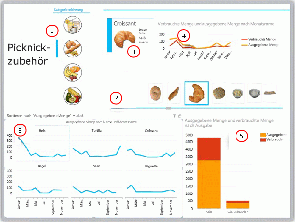 Crescent-Datenvisualisierungen