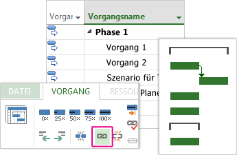 Drei verknüpfte Vorgänge auf einem Gantt-Diagramm