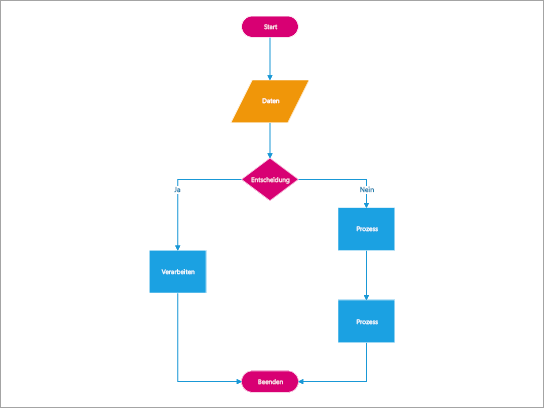 Erstellen Sie Flussdiagramme, Top-Down-Diagramme, Informationsnachverfolgungsdiagramme, Prozessplanungsdiagramme und Strukturvorhersagediagramme.