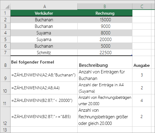 Beispiele für ZÄHLENWENN