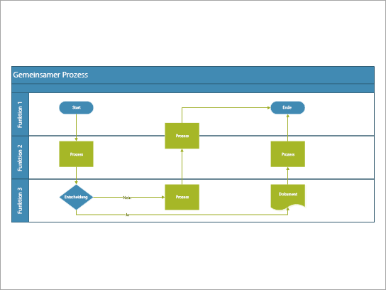 Ein funktionsübergreifendes Flussdiagramm, das am besten für einen Prozess verwendet wird, der Aufgaben umfasst, die rollen- oder funktionsübergreifend genutzt werden.