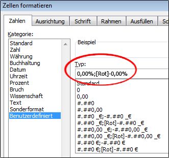 Benutzerdefiniertes Zahlenformat