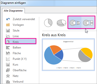 Kreis- oder Balken-aus-Kreis-Diagrammtypen