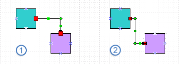 Unterschiede zwischen dem Aussehen von Shape-zu-Shape-Verbindungen und Punkt-zu-Punkt-Verbindungen