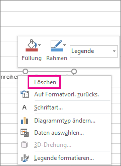 Delete command on the Format Legend Font shortcut menu in Excel